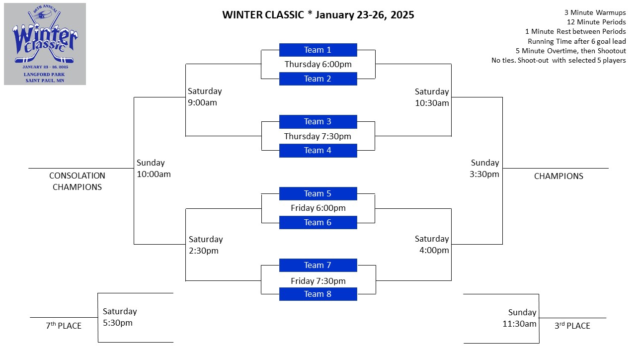 Winter Classic 2025 Brackets