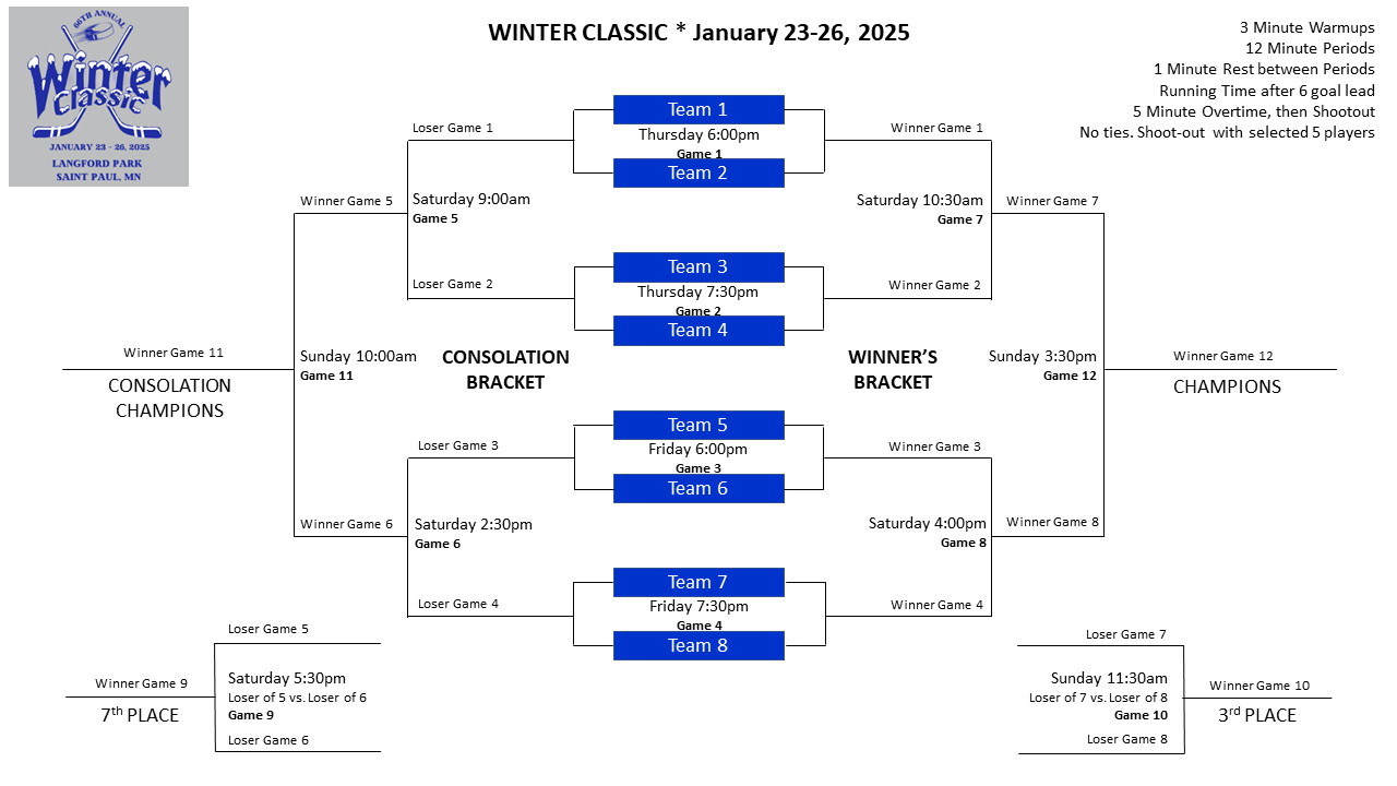 Winter Classic 2025 Brackets